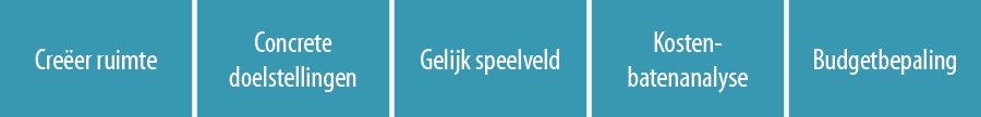 Vijf tips voor het inzetten van Social Impact Bonds